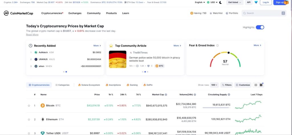 Today's cryptocurrency prices by market cap