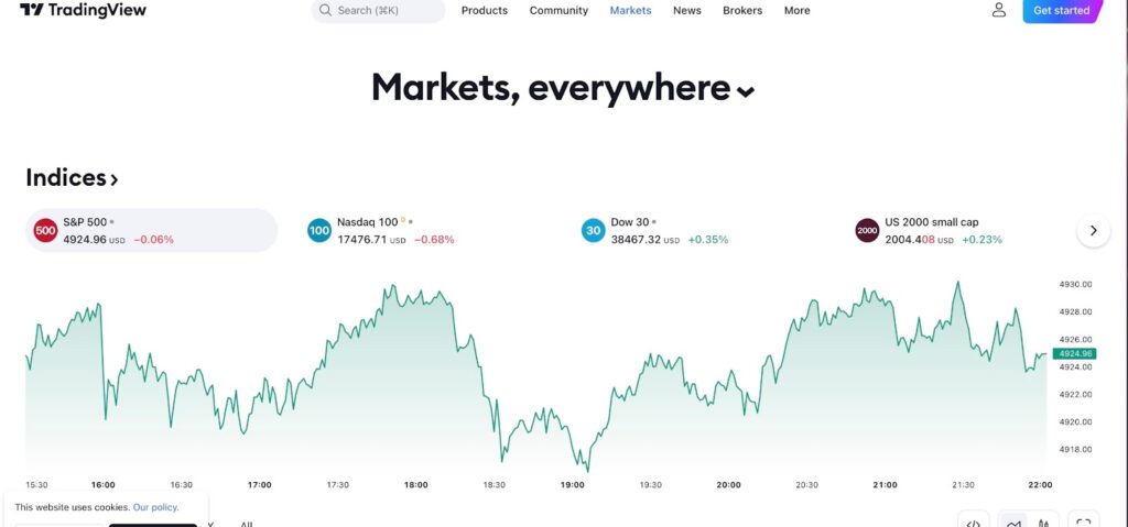 TradingView